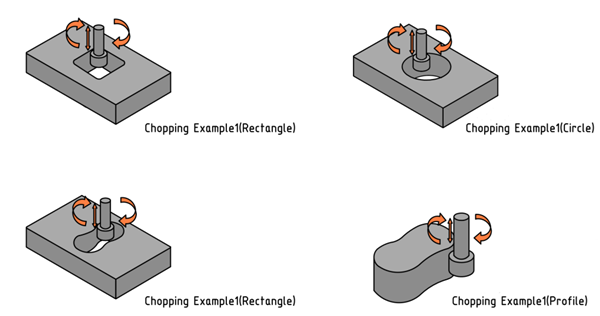 Jig grinding method